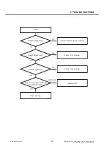 Preview for 98 page of LG LG-D722V Service Manual