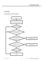 Preview for 121 page of LG LG-D722V Service Manual