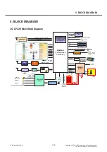 Preview for 149 page of LG LG-D722V Service Manual