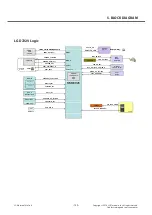 Preview for 150 page of LG LG-D722V Service Manual