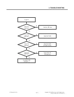 Preview for 107 page of LG lg-d821 Service Manual