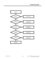 Preview for 118 page of LG lg-d821 Service Manual