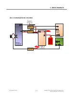 Preview for 221 page of LG lg-d821 Service Manual