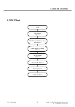 Preview for 84 page of LG LG-D855 Service Manual