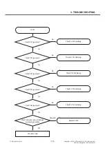 Preview for 106 page of LG LG-D855 Service Manual