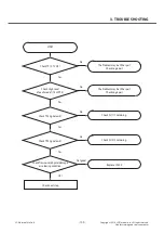 Preview for 109 page of LG LG-D855 Service Manual