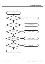 Preview for 140 page of LG LG-D855 Service Manual