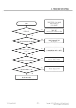 Preview for 143 page of LG LG-D855 Service Manual