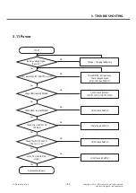 Preview for 144 page of LG LG-D855 Service Manual