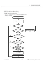 Preview for 152 page of LG LG-D855 Service Manual