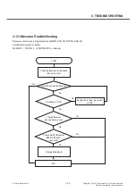 Preview for 155 page of LG LG-D855 Service Manual