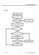 Preview for 170 page of LG LG-D855 Service Manual