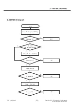 Preview for 186 page of LG LG-D855 Service Manual