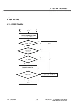 Preview for 188 page of LG LG-D855 Service Manual