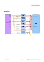 Preview for 218 page of LG LG-D855 Service Manual