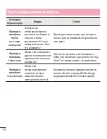 Preview for 142 page of LG LG-D958 User Manual