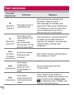 Preview for 284 page of LG LG-D958 User Manual