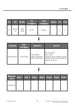 Предварительный просмотр 38 страницы LG LG-E400 Service Manual