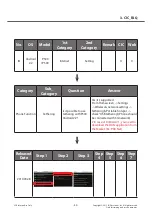 Предварительный просмотр 40 страницы LG LG-E400 Service Manual