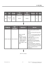 Предварительный просмотр 41 страницы LG LG-E400 Service Manual