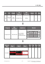 Предварительный просмотр 43 страницы LG LG-E400 Service Manual