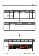 Предварительный просмотр 44 страницы LG LG-E400 Service Manual