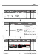 Предварительный просмотр 45 страницы LG LG-E400 Service Manual