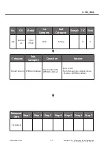 Предварительный просмотр 47 страницы LG LG-E400 Service Manual