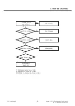 Предварительный просмотр 65 страницы LG LG-E400 Service Manual