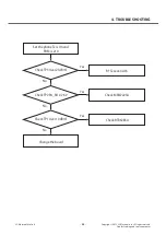 Предварительный просмотр 68 страницы LG LG-E400 Service Manual