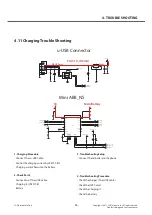 Предварительный просмотр 96 страницы LG LG-E400 Service Manual