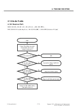 Предварительный просмотр 113 страницы LG LG-E400 Service Manual