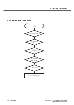 Preview for 44 page of LG LG-E400f Service Manual