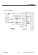 Preview for 130 page of LG LG-E400f Service Manual