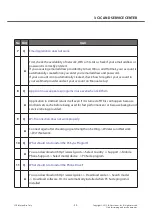 Preview for 22 page of LG LG-E405 Service Manual