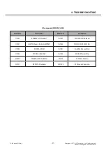 Preview for 27 page of LG LG-E405 Service Manual