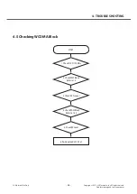 Preview for 36 page of LG LG-E405 Service Manual