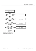 Preview for 39 page of LG LG-E405 Service Manual