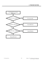 Preview for 42 page of LG LG-E405 Service Manual