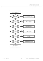 Preview for 46 page of LG LG-E405 Service Manual