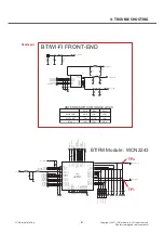 Preview for 61 page of LG LG-E405 Service Manual