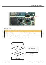 Preview for 63 page of LG LG-E405 Service Manual