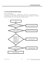 Preview for 64 page of LG LG-E405 Service Manual