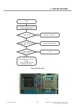 Preview for 68 page of LG LG-E405 Service Manual