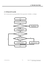 Preview for 72 page of LG LG-E405 Service Manual