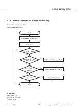 Preview for 78 page of LG LG-E405 Service Manual