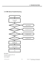 Preview for 82 page of LG LG-E405 Service Manual