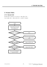 Preview for 85 page of LG LG-E405 Service Manual