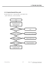 Preview for 89 page of LG LG-E405 Service Manual