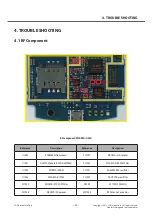 Preview for 32 page of LG LG-E415g Service Manual